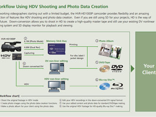 Sony HVR-HD1000P High Definition DV Camcorder foto 3