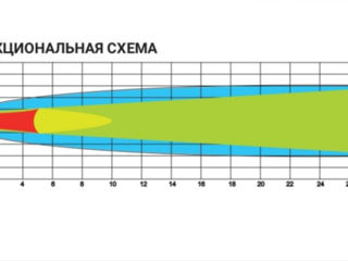 Миксер для навоза foto 3