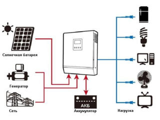 Солнечный гибридный инвертор Anern 2000 kVA