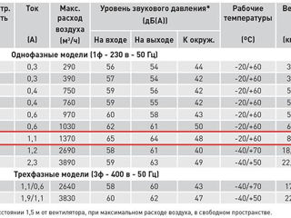 Канальный вентилятор Vent 315NK. foto 2