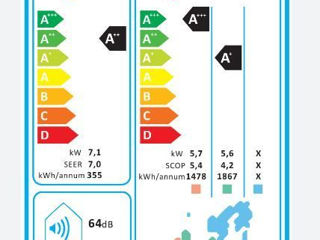 Mega reduceri la Climatizatoare inverter foto 3