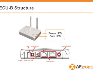 Microinversor apsystems dsl3 foto 3