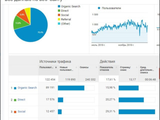 Продвижение мебельного интернет-магазина | Увеличим продажи на 60% foto 2