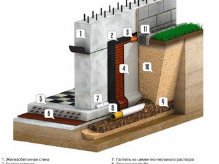 Гидроизоляция и утепление фундаментов. Теплоизоляция. Дренаж. Канализация. Hidroizolare fundamente