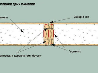 Sip panel / Сип панель foto 13