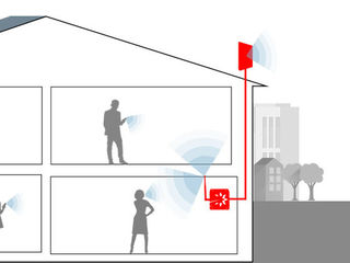 Amplificatoare GSM / 3G / 4G pentru casa și biroul dvs.! foto 5