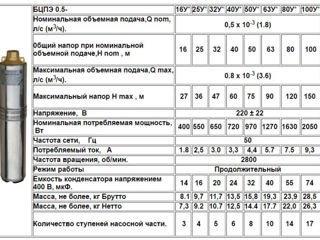 Насосы погружные и поверхностные "Водолей". Гарантия, доставка. foto 6