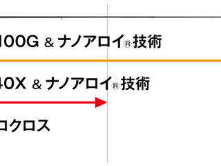 Спиннинг EverGreen Salty Sensation Superior SPRS-77M-T (2.32m 1.0-25гр.) (Made in Japan) foto 8