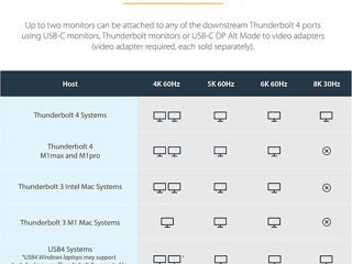 Универсальная док станция StarTech.com Thunderbolt 4 Dock для ноутбука foto 4