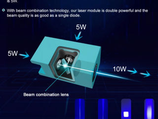 Лазерный модуль 10 Ватт оптической мощности foto 4