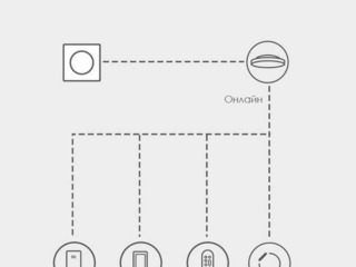 Yeelight Dimmer Smart Switch – это умный выключатель с функцией контроля яркости света. foto 5