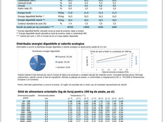 Bio Mar  Hrana pentru sturion și păstrăv BioMar. Корм для осетров и форель foto 2