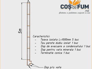 Cos de fum din inox izolat, sistem la cheie / Дымоход из нержавеющей стали, система под ключ foto 11