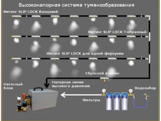 Системы туманообразования для беседок и террас foto 8