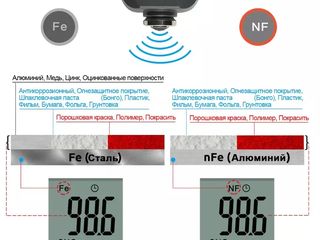 TC100-grey профессиональный толщиномер краски, Fe/NFe, до 1300 мкм (лучший вариант 2020 года) foto 4