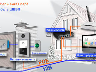 Видеонаблюдение, домофония. Hikvision foto 3