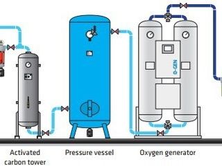 Генератор кислорода. Генератор азота. Generator de oxigen. Generator de azot. foto 8