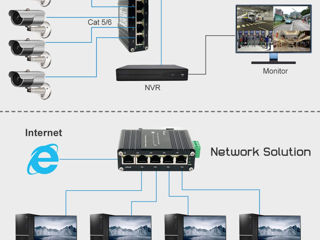 Mini Industrial 5-Port Gigabit Ethernet Switch 10/100Mbps half/full duplex and 1000Mbps full duplex foto 3