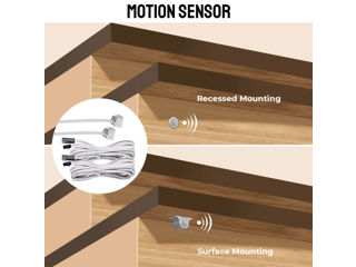 Stair Controller PIR Senzor de mișcare LED Strip Lighting Controller  Descriere 1.1 Controlerul este foto 10