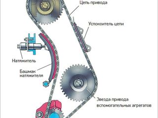Замена цепи ГРМ foto 3