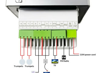 Amplificator Conexiune Bluetooth Amplificator de perete Sistem muzical de fundal pentru interior. foto 5