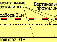 Сети рыболовные Plase de pescuit foto 7