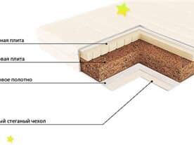 Saltea ortopedica Cocolatex Vegas-Md 120x60 cm. Ортопедический матрас для кроватки foto 2