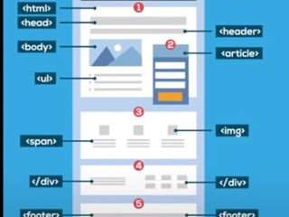 Creare site CMS WordPress - Audit, cercetare de piață, concurenți, strategie,creșterea vânzărilor foto 1