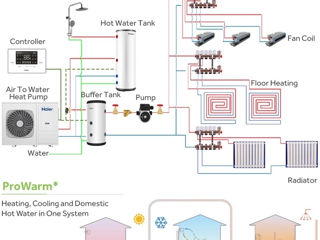 Тепловой насос Haier ,AKL,r290 ,r32 compresor Panasonic, foto 6