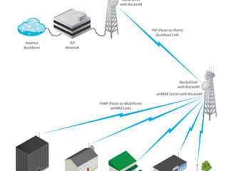 Антенна Ubiquiti airMax Sector 5G-19-120 foto 4