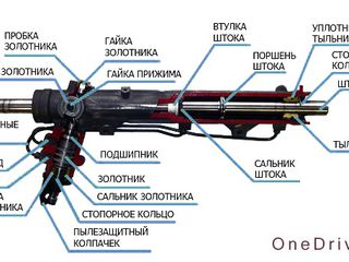 Ремонт рулевых реек, насосов гур, тормозных суппортов. Reparatia casetelor de directie foto 2