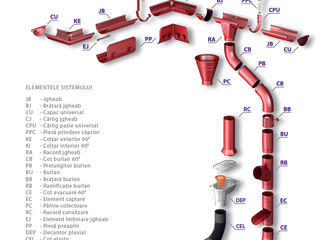 Sistem de scurgere foto 4