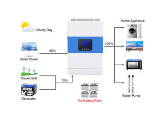 Solar hybrid inverter off grid sc hf 5500 48v 5.5kw 5500va 5500w - солнечный гибридный инвертор foto 4