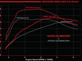 SST-Chiptuning. Современный чип-тюнинг из Германии для вашего Авто. Акция! foto 6