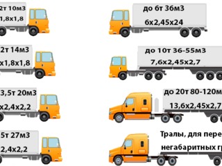 Международные грузоперевозки. Transport international de marfuri. foto 7