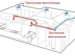 Установка приточная вентиляция против сырости плесени влажности воздуха в квартирах домах офисах., foto 10