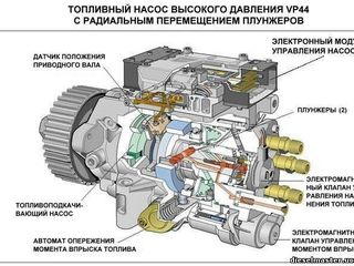 Ремонт топливной аппаратуры ТНВД с электронным управлением foto 3