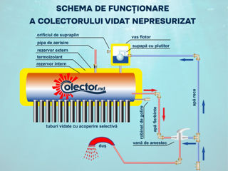 Promoții la colectoare solare pentru încălzirea apei de la Colector.md foto 9