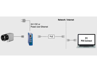 Sistem online de control al temperaturii cu infraroșu compact pentru substații       Acest sistem vă foto 12