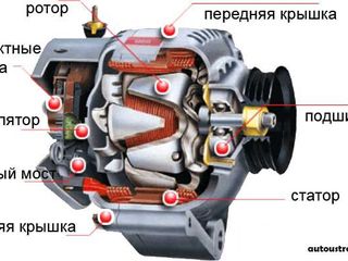 Стартера +запчасти+ремонт! Качественно! foto 10