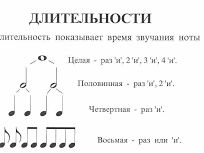 Сольфеджио, развитие музыкального слуха foto 3