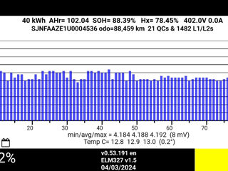 Nissan Leaf foto 10