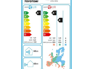 Aer Conditionat Premium,12 BTU , WI-FI, foto 4