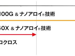 Спиннинг EverGreen Salty Sensation Superior SPRS-77M-T (2.32m 1.0-25гр.) (Made in Japan) foto 10