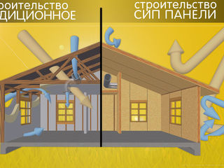 СИП панели для строительства дачи, загородных домов, пристроек, гаражей, веранд, лучшие цены в МД! foto 3