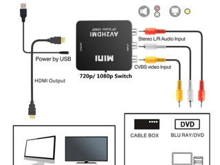 Цифровой в аналоговый аудио конвертер digital to analog audio converter-  200 lei foto 19