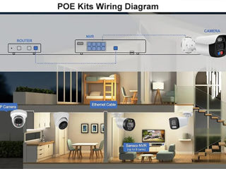 Supraveghere Video (IP, WIFI) și acces control semnalizare anti incendiu detectoare fum foto 7