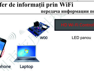 Светодиодный лед экран. panou led. LED-display foto 7