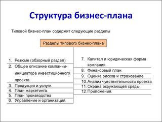 Разработка бизнес плана foto 4