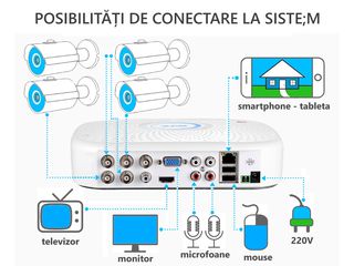 Ofertă! complet cu 4-camere video, color, pentru supraveghere de zi și noapte 24/24 de pe telefon. foto 4